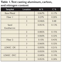 Foundrymag Com Sites Foundrymag com Files Uploads 2012 08 Table1 Foundrymag Com Sites Foundrymag com Files Uploads 2012 08 Table1