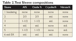Foundrymag Com Sites Foundrymag com Files Uploads 2012 08 Table2 Foundrymag Com Sites Foundrymag com Files Uploads 2012 08 Table2