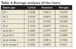 Foundrymag Com Sites Foundrymag com Files Uploads 2012 08 Table4 Foundrymag Com Sites Foundrymag com Files Uploads 2012 08 Table4