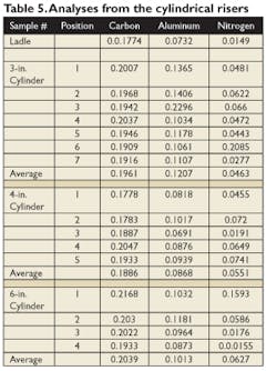 Foundrymag Com Sites Foundrymag com Files Uploads 2012 08 Table5 Foundrymag Com Sites Foundrymag com Files Uploads 2012 08 Table5