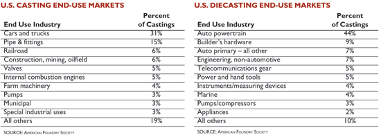 Foundrymag Com Sites Foundrymag com Files Uploads 2012 10 Fmt close comment charts 0