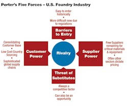 Foundrymag Com Sites Foundrymag com Files Uploads 2012 10 Five Force Chart