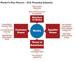Foundrymag Com Sites Foundrymag com Files Uploads 2012 10 Five Force Chart Foundrymag Com Sites Foundrymag com Files Uploads 2012 10 Five Force Chart