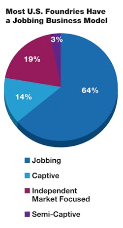 Foundrymag Com Sites Foundrymag com Files Uploads 2012 10 Pie Chart Foundrymag Com Sites Foundrymag com Files Uploads 2012 10 Pie Chart
