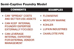 Foundrymag Com Sites Foundrymag com Files Uploads 2012 10 Semi Captive Model Foundrymag Com Sites Foundrymag com Files Uploads 2012 10 Semi Captive Model