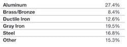 Foundrymag Com Sites Foundrymag com Files Uploads 2012 12 Outlook Chart 1 Foundrymag Com Sites Foundrymag com Files Uploads 2012 12 Outlook Chart 1