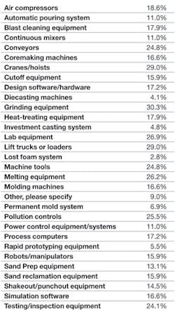 Foundrymag Com Sites Foundrymag com Files Uploads 2012 12 Outlook Chart 10 0 Foundrymag Com Sites Foundrymag com Files Uploads 2012 12 Outlook Chart 10 0