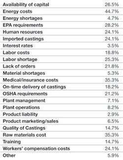 Foundrymag Com Sites Foundrymag com Files Uploads 2012 12 Outlook Chart 11 Foundrymag Com Sites Foundrymag com Files Uploads 2012 12 Outlook Chart 11