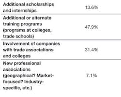 Foundrymag Com Sites Foundrymag com Files Uploads 2012 12 Outlook Chart 16 0 Foundrymag Com Sites Foundrymag com Files Uploads 2012 12 Outlook Chart 16 0