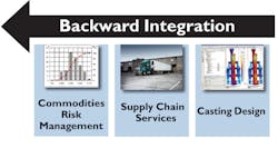 Foundrymag Com Sites Foundrymag com Files Uploads 2012 12 Chart 3 0 Foundrymag Com Sites Foundrymag com Files Uploads 2012 12 Chart 3 0