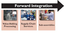 Foundrymag Com Sites Foundrymag com Files Uploads 2012 12 Chart 4 0 Foundrymag Com Sites Foundrymag com Files Uploads 2012 12 Chart 4 0