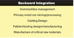 Foundrymag Com Sites Foundrymag com Files Uploads 2013 02 Backward Integration Foundrymag Com Sites Foundrymag com Files Uploads 2013 02 Backward Integration