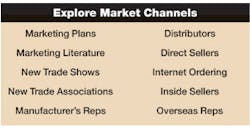Foundrymag Com Sites Foundrymag com Files Uploads 2013 02 Explore Market Channels Foundrymag Com Sites Foundrymag com Files Uploads 2013 02 Explore Market Channels
