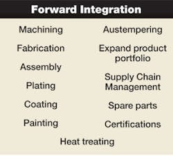 Foundrymag Com Sites Foundrymag com Files Uploads 2013 02 Forward Integration Foundrymag Com Sites Foundrymag com Files Uploads 2013 02 Forward Integration