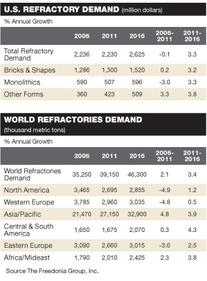 Foundrymag Com Sites Foundrymag com Files Uploads 2013 05 Chart 300