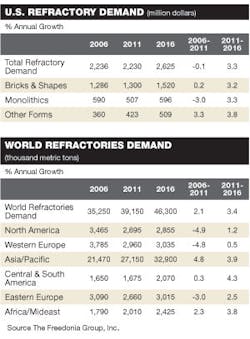 Foundrymag Com Sites Foundrymag com Files Uploads 2013 05 Chart 300 Foundrymag Com Sites Foundrymag com Files Uploads 2013 05 Chart 300