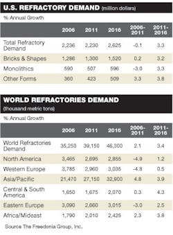 Foundrymag Com Sites Foundrymag com Files Uploads 2013 05 Chart 300 Foundrymag Com Sites Foundrymag com Files Uploads 2013 05 Chart 300