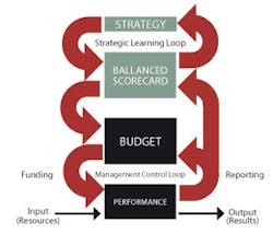 Foundrymag Com Sites Foundrymag com Files Uploads 2013 07 A Balanced Scorecard Chart pg 13 0 Foundrymag Com Sites Foundrymag com Files Uploads 2013 07 A Balanced Scorecard Chart pg 13 0