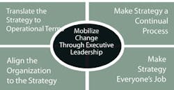Foundrymag Com Sites Foundrymag com Files Uploads 2013 07 Balanced Score Card Chart pg 14 Foundrymag Com Sites Foundrymag com Files Uploads 2013 07 Balanced Score Card Chart pg 14