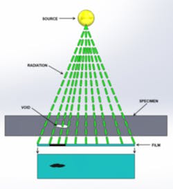 Foundrymag Com Sites Foundrymag com Files Uploads 2013 11 Radiography Sketch Foundrymag Com Sites Foundrymag com Files Uploads 2013 11 Radiography Sketch