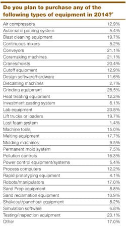 Foundrymag Com Sites Foundrymag com Files Uploads 2013 12 Chart 12 Foundrymag Com Sites Foundrymag com Files Uploads 2013 12 Chart 12