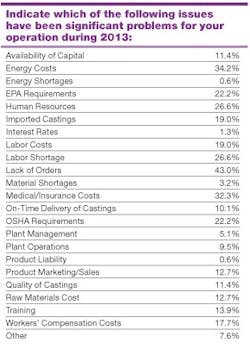 Foundrymag Com Sites Foundrymag com Files Uploads 2013 12 Chart 15 0 Foundrymag Com Sites Foundrymag com Files Uploads 2013 12 Chart 15 0