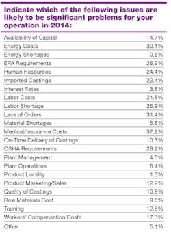 Foundrymag Com Sites Foundrymag com Files Uploads 2013 12 Chart 16 0 Foundrymag Com Sites Foundrymag com Files Uploads 2013 12 Chart 16 0