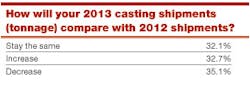 Foundrymag Com Sites Foundrymag com Files Uploads 2013 12 Chart 3 Foundrymag Com Sites Foundrymag com Files Uploads 2013 12 Chart 3