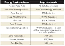 Foundrymag Com Sites Foundrymag com Files Uploads 2014 01 Pouring Chart 3d Foundrymag Com Sites Foundrymag com Files Uploads 2014 01 Pouring Chart 3d