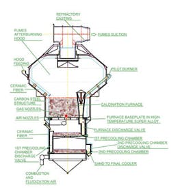 Foundrymag Com Sites Foundrymag com Files Uploads 2014 01 Sand Binders 1a Foundrymag Com Sites Foundrymag com Files Uploads 2014 01 Sand Binders 1a