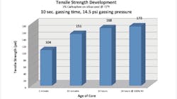 Foundrymag Com Sites Foundrymag com Files Uploads 2014 01 Sand Binders 3a Foundrymag Com Sites Foundrymag com Files Uploads 2014 01 Sand Binders 3a