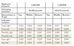 Foundrymag Com Sites Foundrymag com Files Uploads 2014 02 Pouring Chart 2c Foundrymag Com Sites Foundrymag com Files Uploads 2014 02 Pouring Chart 2c
