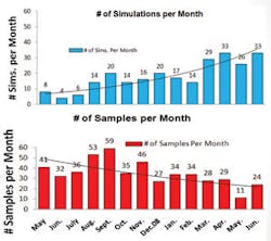 Foundrymag Com Sites Foundrymag com Files Uploads 2014 02 Simulation 1 Foundrymag Com Sites Foundrymag com Files Uploads 2014 02 Simulation 1