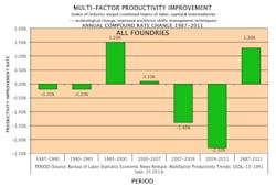 Foundrymag Com Sites Foundrymag com Files Uploads Chart 595 Foundrymag Com Sites Foundrymag com Files Uploads Chart 595