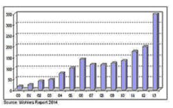 Foundrymag Com Sites Foundrymag com Files Uploads 2014 05 2 Wohlers Chart Foundrymag Com Sites Foundrymag com Files Uploads 2014 05 2 Wohlers Chart
