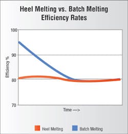 Foundrymag Com Sites Foundrymag com Files Uploads 2014 05 Mn Fig1 Foundrymag Com Sites Foundrymag com Files Uploads 2014 05 Mn Fig1