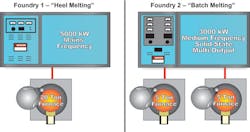 Foundrymag Com Sites Foundrymag com Files Uploads 2014 05 Mn Fig2 Rev1 Foundrymag Com Sites Foundrymag com Files Uploads 2014 05 Mn Fig2 Rev1