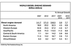 Foundrymag Com Sites Foundrymag com Files Uploads 2014 05 2 Fredonia Diesel Table Foundrymag Com Sites Foundrymag com Files Uploads 2014 05 2 Fredonia Diesel Table