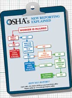 Foundrymag Com Sites Foundrymag com Files Uploads 2014 12 Osha Flow 335 Foundrymag Com Sites Foundrymag com Files Uploads 2014 12 Osha Flow 335