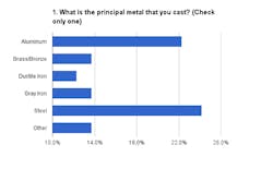 Foundrymag Com Sites Foundrymag com Files Uploads 2015 01 Chart 1 Foundrymag Com Sites Foundrymag com Files Uploads 2015 01 Chart 1