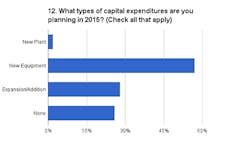 Foundrymag Com Sites Foundrymag com Files Uploads 2015 01 Chart 12 Foundrymag Com Sites Foundrymag com Files Uploads 2015 01 Chart 12