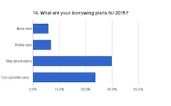 Foundrymag Com Sites Foundrymag com Files Uploads 2015 01 Chart 14 Foundrymag Com Sites Foundrymag com Files Uploads 2015 01 Chart 14