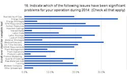 Foundrymag Com Sites Foundrymag com Files Uploads 2015 01 Chart 16 Foundrymag Com Sites Foundrymag com Files Uploads 2015 01 Chart 16