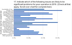 Foundrymag Com Sites Foundrymag com Files Uploads 2015 01 Chart 17 Foundrymag Com Sites Foundrymag com Files Uploads 2015 01 Chart 17