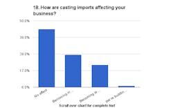 Foundrymag Com Sites Foundrymag com Files Uploads 2015 01 Chart 18 Foundrymag Com Sites Foundrymag com Files Uploads 2015 01 Chart 18