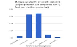 Foundrymag Com Sites Foundrymag com Files Uploads 2015 01 Chart 21 Foundrymag Com Sites Foundrymag com Files Uploads 2015 01 Chart 21