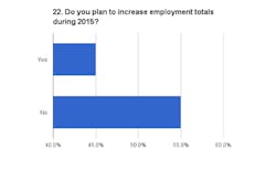 Foundrymag Com Sites Foundrymag com Files Uploads 2015 01 Chart 22 Foundrymag Com Sites Foundrymag com Files Uploads 2015 01 Chart 22