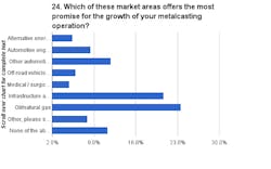 Foundrymag Com Sites Foundrymag com Files Uploads 2015 01 Chart 24 Foundrymag Com Sites Foundrymag com Files Uploads 2015 01 Chart 24