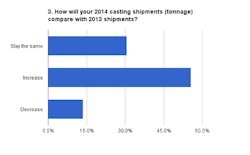 Foundrymag Com Sites Foundrymag com Files Uploads 2015 01 Chart 3 0 Foundrymag Com Sites Foundrymag com Files Uploads 2015 01 Chart 3 0