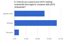 Foundrymag Com Sites Foundrymag com Files Uploads 2015 01 Chart 6 Foundrymag Com Sites Foundrymag com Files Uploads 2015 01 Chart 6